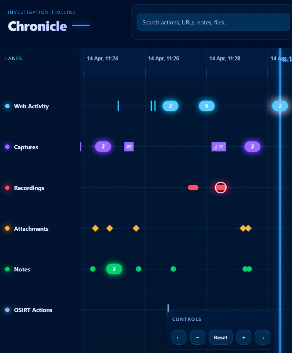 OSIRT workflow interface